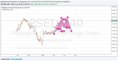 psei investagrams